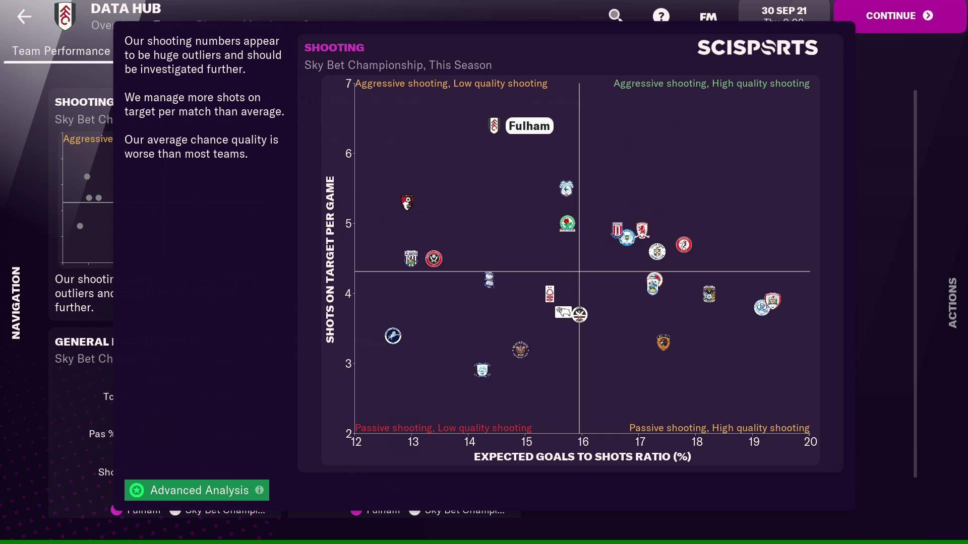 Fußballmanager 2022