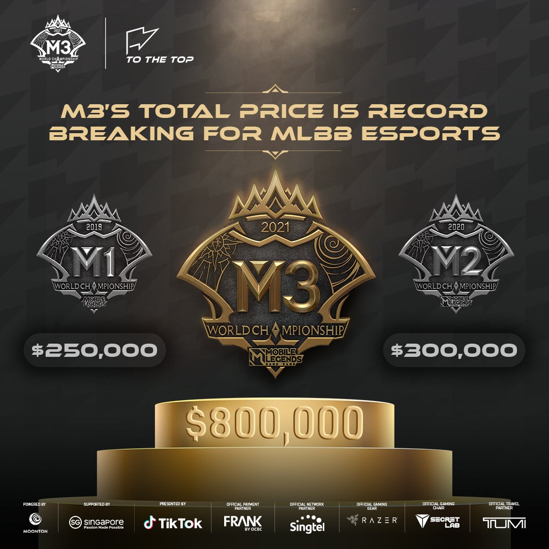 Mobile Legends: Bang Bang World Championship 2021: Was Sie wissen müssen