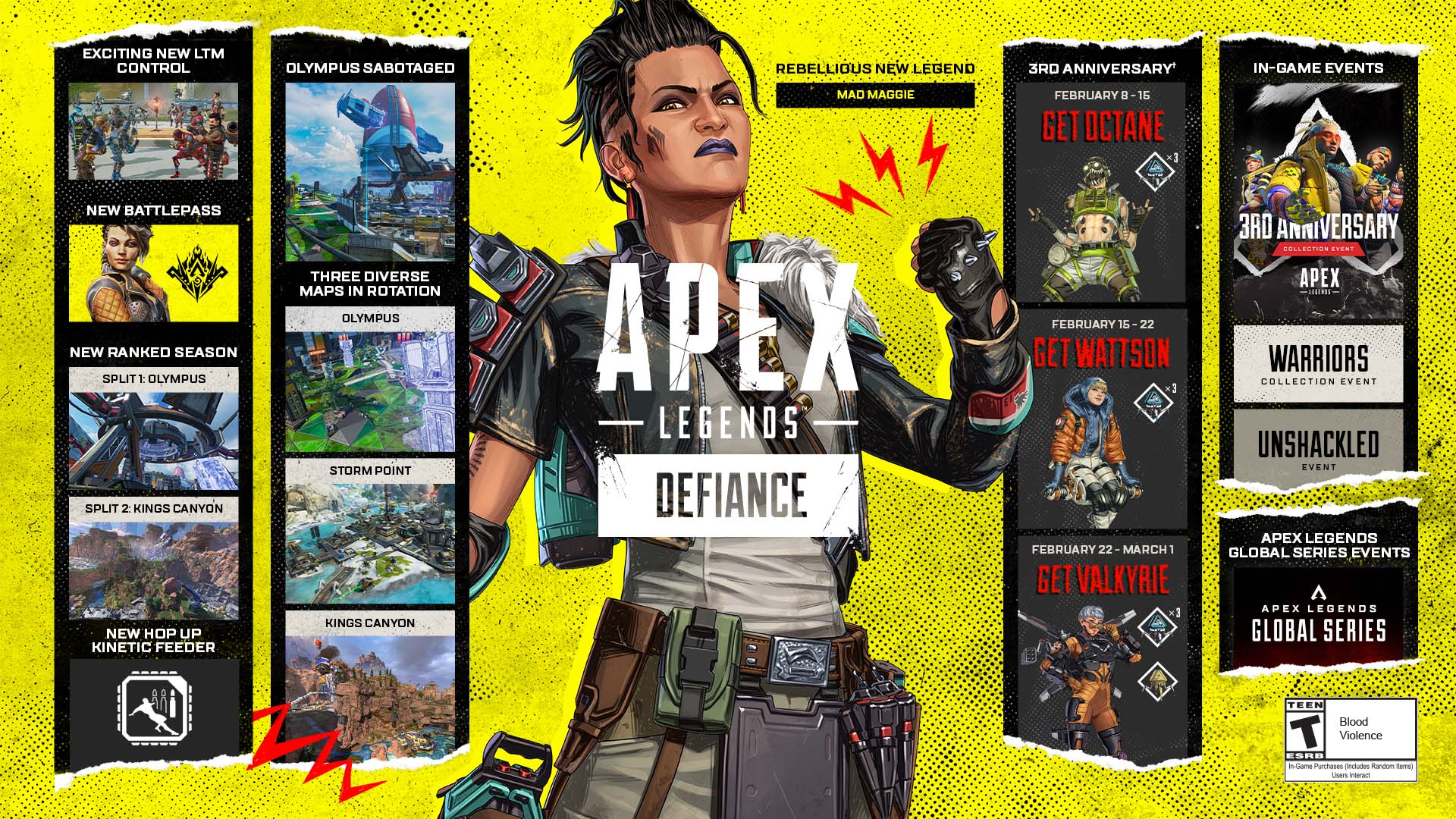 Apex Legends: Trotz