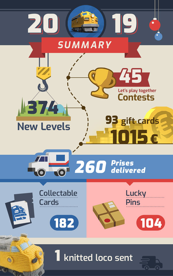 PC-Spielstatistiken