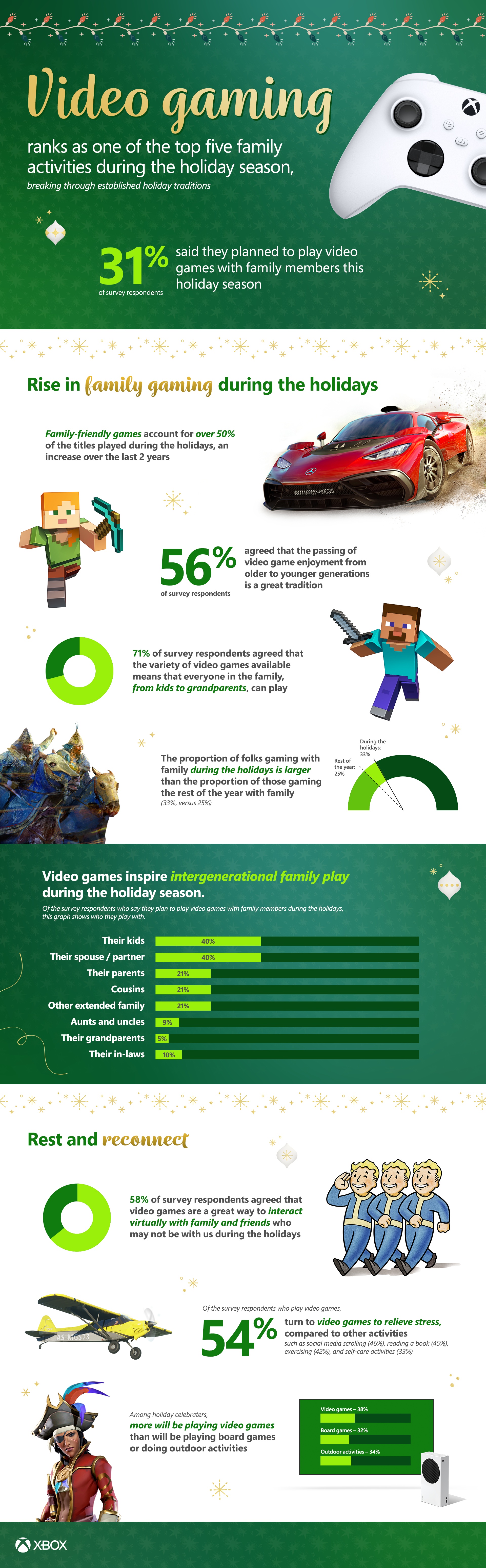Xbox Holiday Infografik