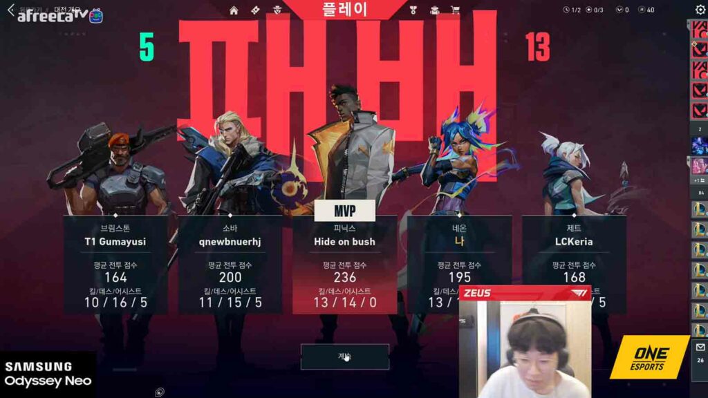 Der Kader von T1 League of Legends spielt Valorant auf der Ascent-Karte und verliert, Faker wird MVP