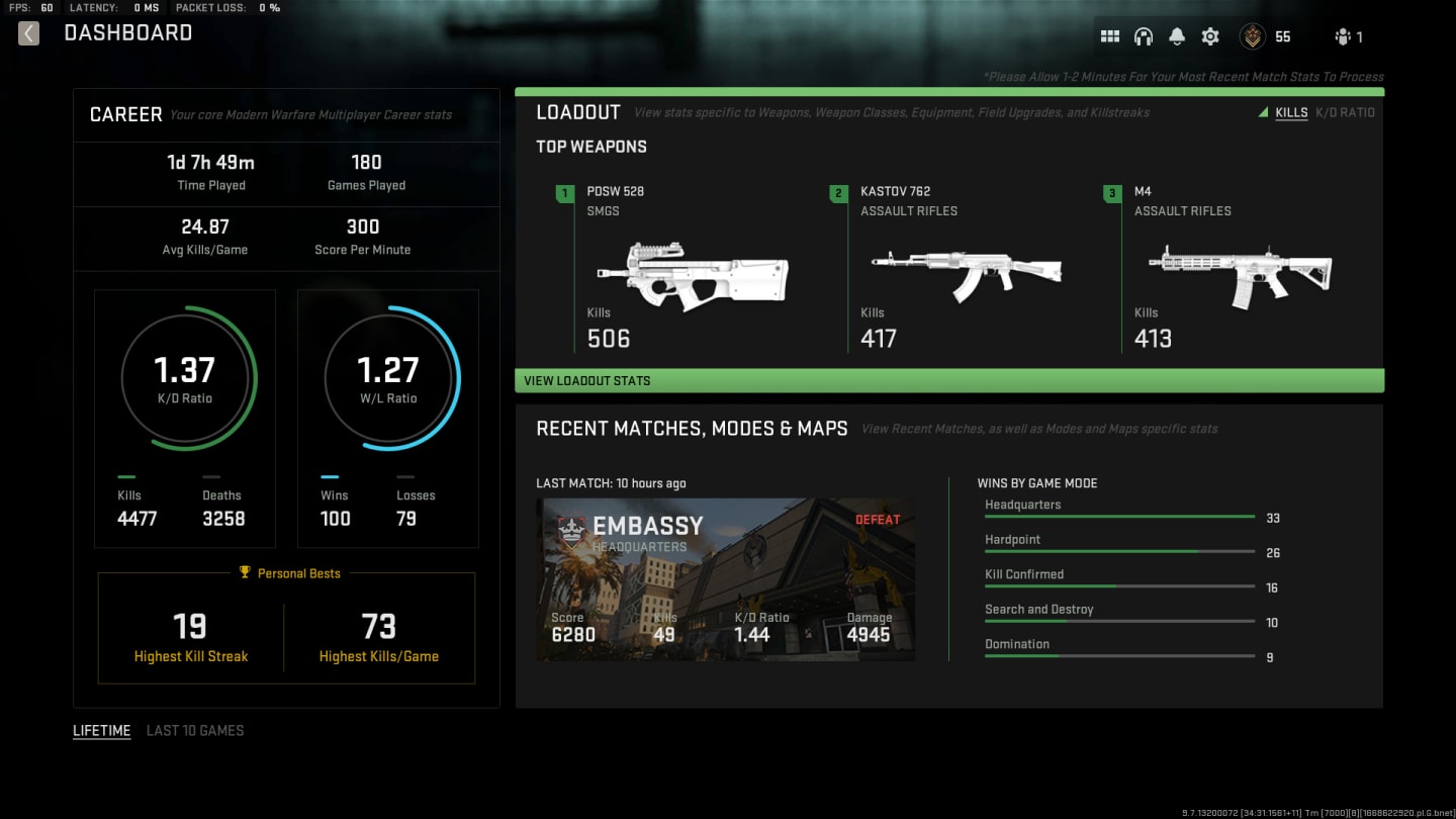 Wann werden Statistiken in Warzone 2 veröffentlicht?