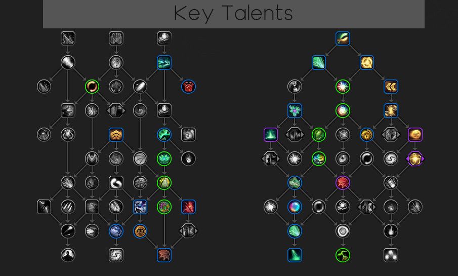 World of Warcraft Dragonflight Evoker Preservation Key Talent Tree
