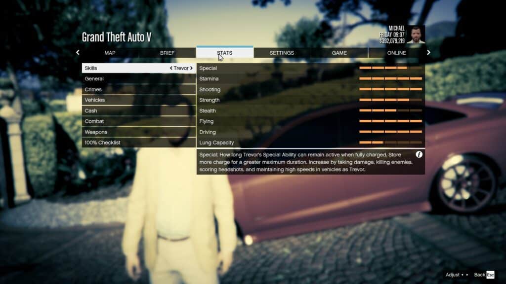 Trevors Startstatistik