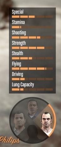 Trevor-Statistiken