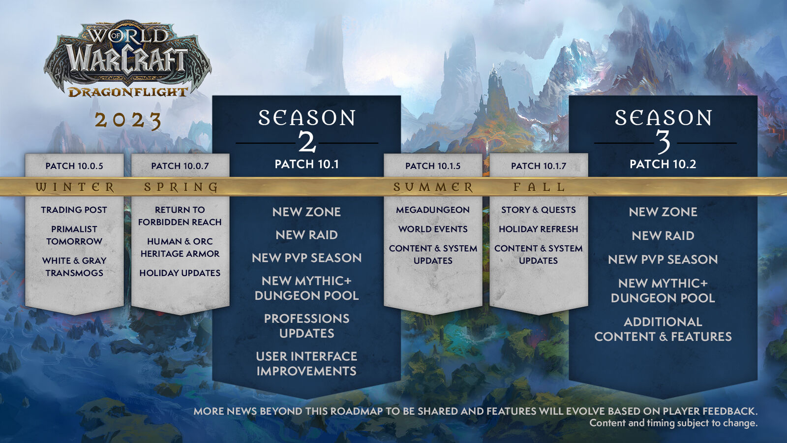 Zum ersten Mal veröffentlicht Blizzard eine World of Warcraft-Roadmap, die sich über ein ganzes Jahr erstreckt