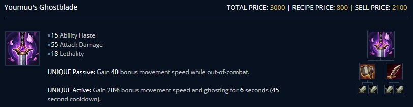 Informationen zu Youmus Ghostblade-Artikeln