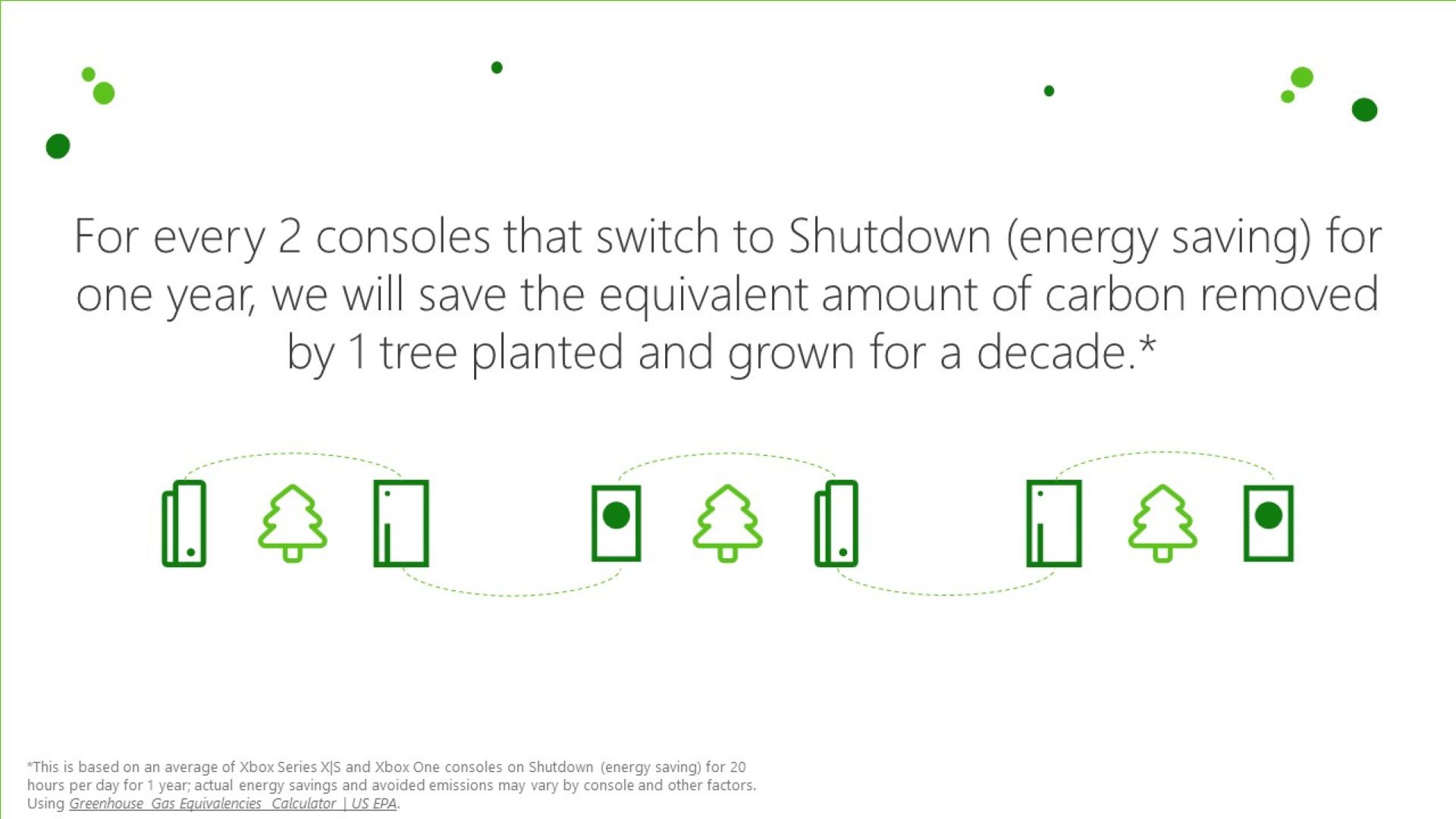 Xbox Carbon Aware-Bild