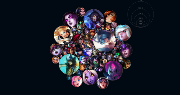 So erhalten Sie Ihre League of Legends-Meisterungstabelle