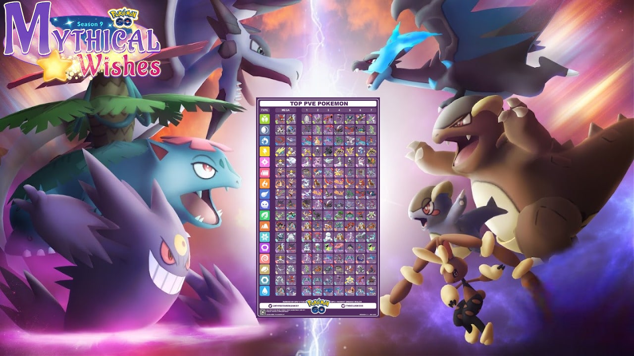 Pokemon Go Beste PvE-Pokemon-Liste