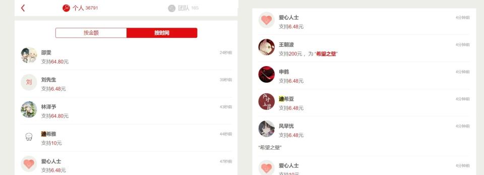 Ein Screenshot einiger Spenden chinesischer Genshin Impact-Spieler, nachdem sie sich von Dehyas Teaser inspirieren ließen. (Screenshot mit freundlicher Genehmigung von /u/Fxavierho)