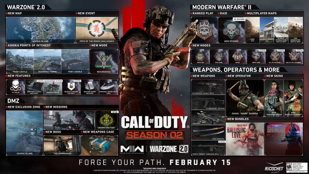 THEGAMEROOF - Games Guides, Updates & News
