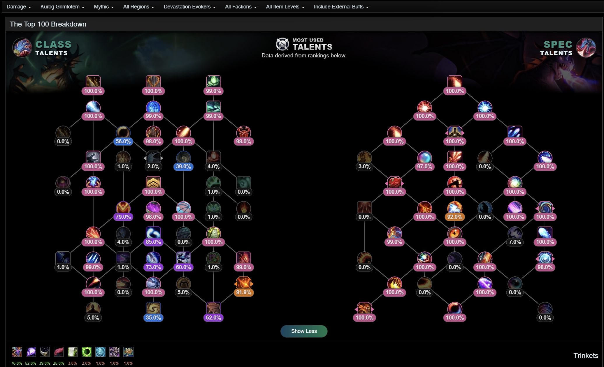 Neue Funktionen von Warcraft Logs – Top 100 Talent-Heatmaps und vollständige Talentbäume