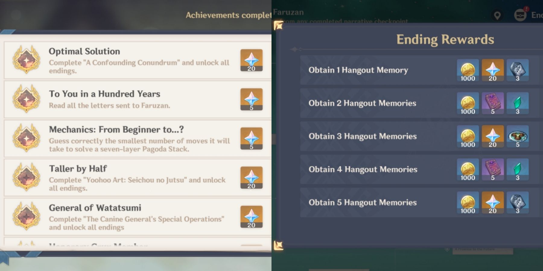Errungenschaften und Belohnungen des Faruzan-Hangout-Events in Genshin Impact