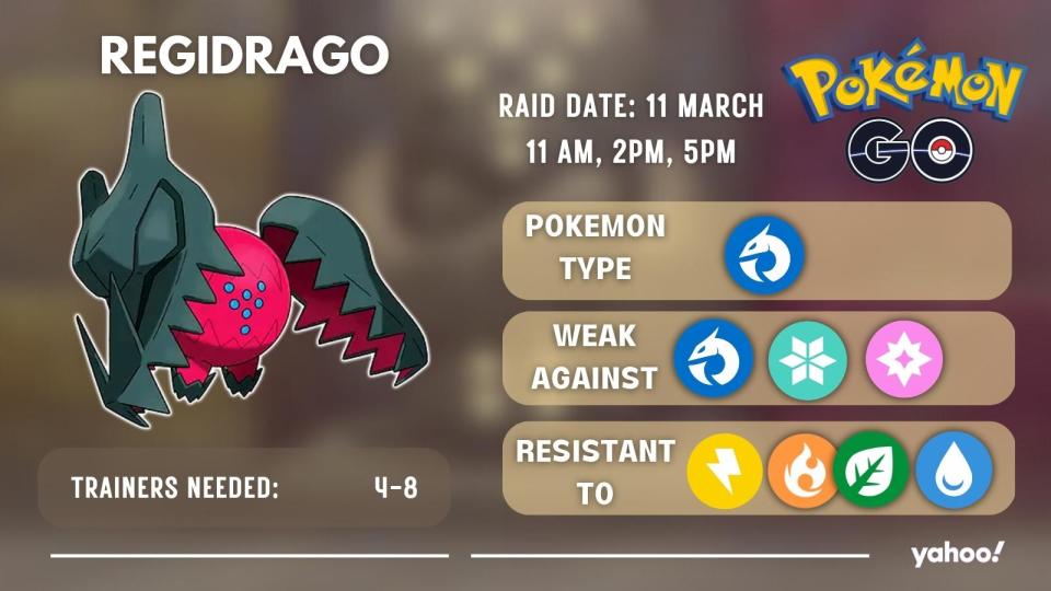 Die Verwendung starker Pokémon vom Typ Drache ist eine Strategie mit hohem Risiko und hoher Belohnung, um Regidrago zu besiegen. (Foto: Niantic, Nintendo)