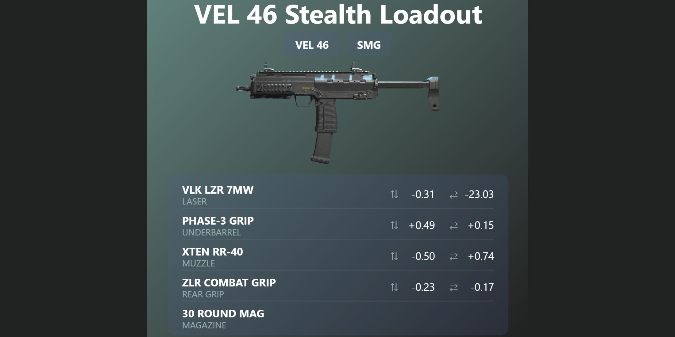 bestes-stealth-loadout-für-vel-46-in-warzone-und-modern-warfare-2