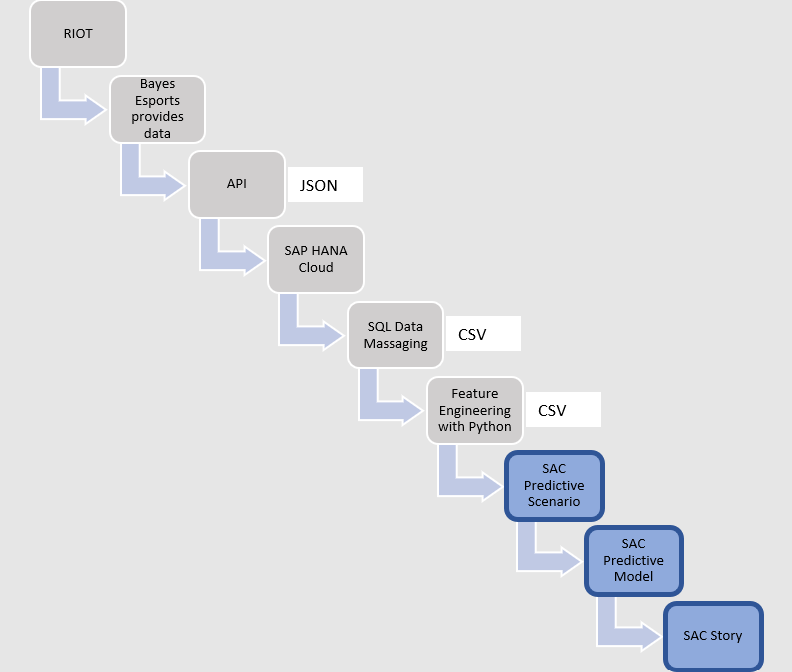 End-to-End%20Data%20Flow