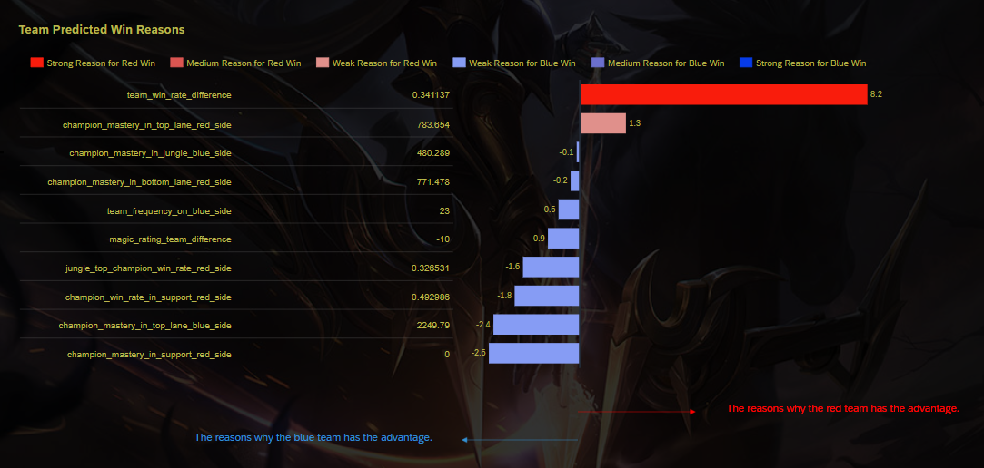 Vorhergesagte%20Win%20Gründe