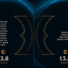 League of Legends Patch 13.8 Buffs und Nerfs 