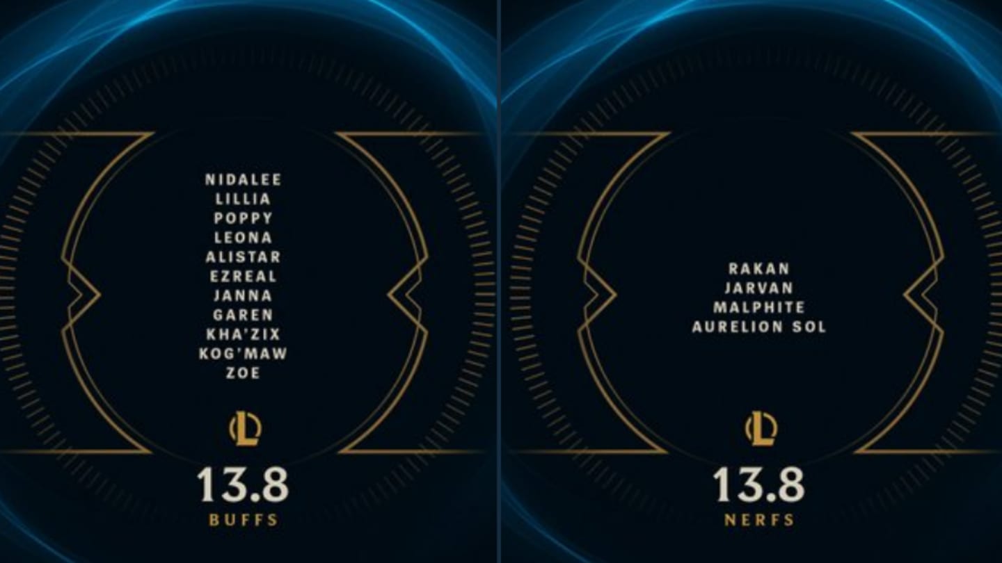 League of Legends Patch 13.8 Buffs und Nerfs