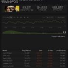 Image via Steam Charts