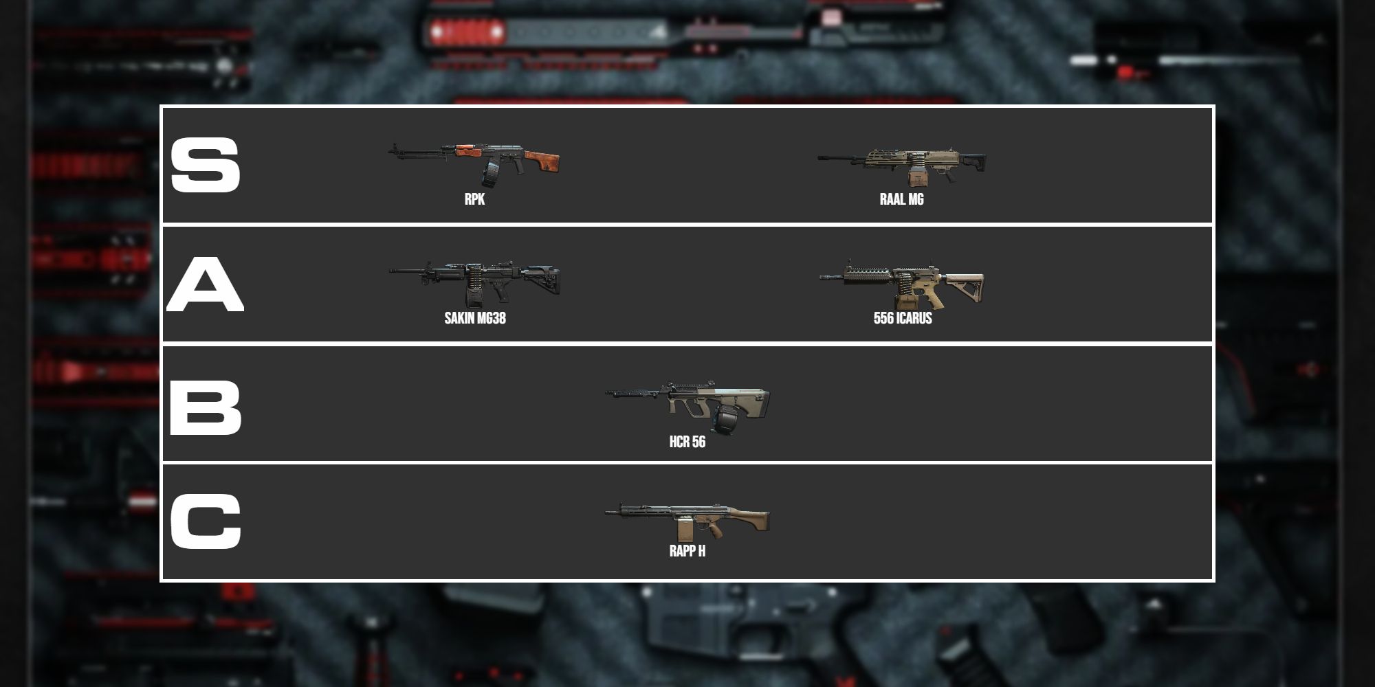 Modern Warfare 2 & Warzone 2 LMG-Stufenliste 