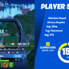 Fortnite: Tricheur remporte la Coupe Galaxy - Découvrez comment il a triché et si Epic Games l'a puni Fortnite-Betrüger gewinnt das neueste Turnier und schockiert die Community