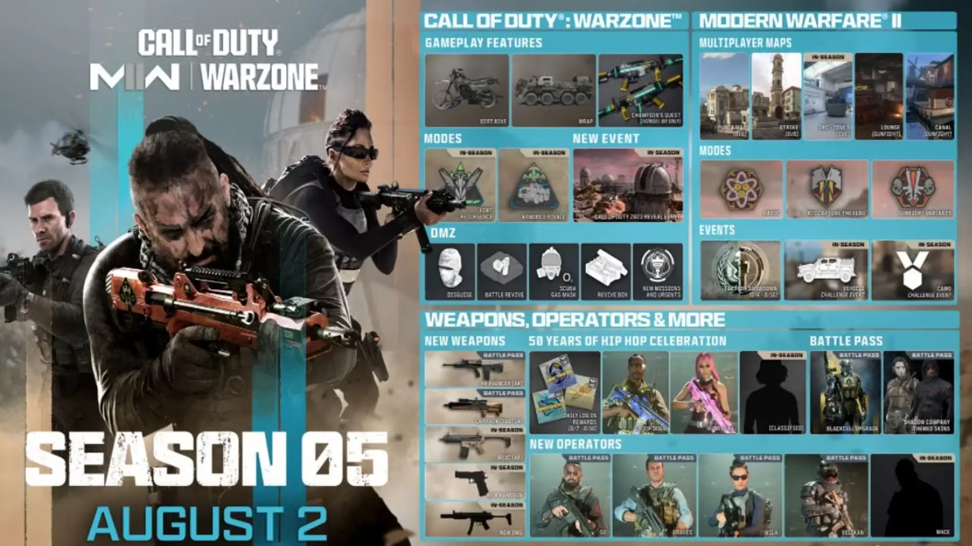 Call of Duty: Modern Warfare II und Call of Duty: Warzone Staffel 5 erscheinen am 2. August: Alles, was Sie wissen müssen