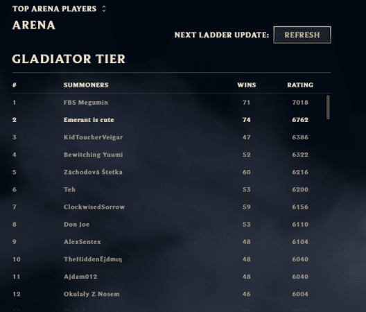 LoL Arena-Rangstufen