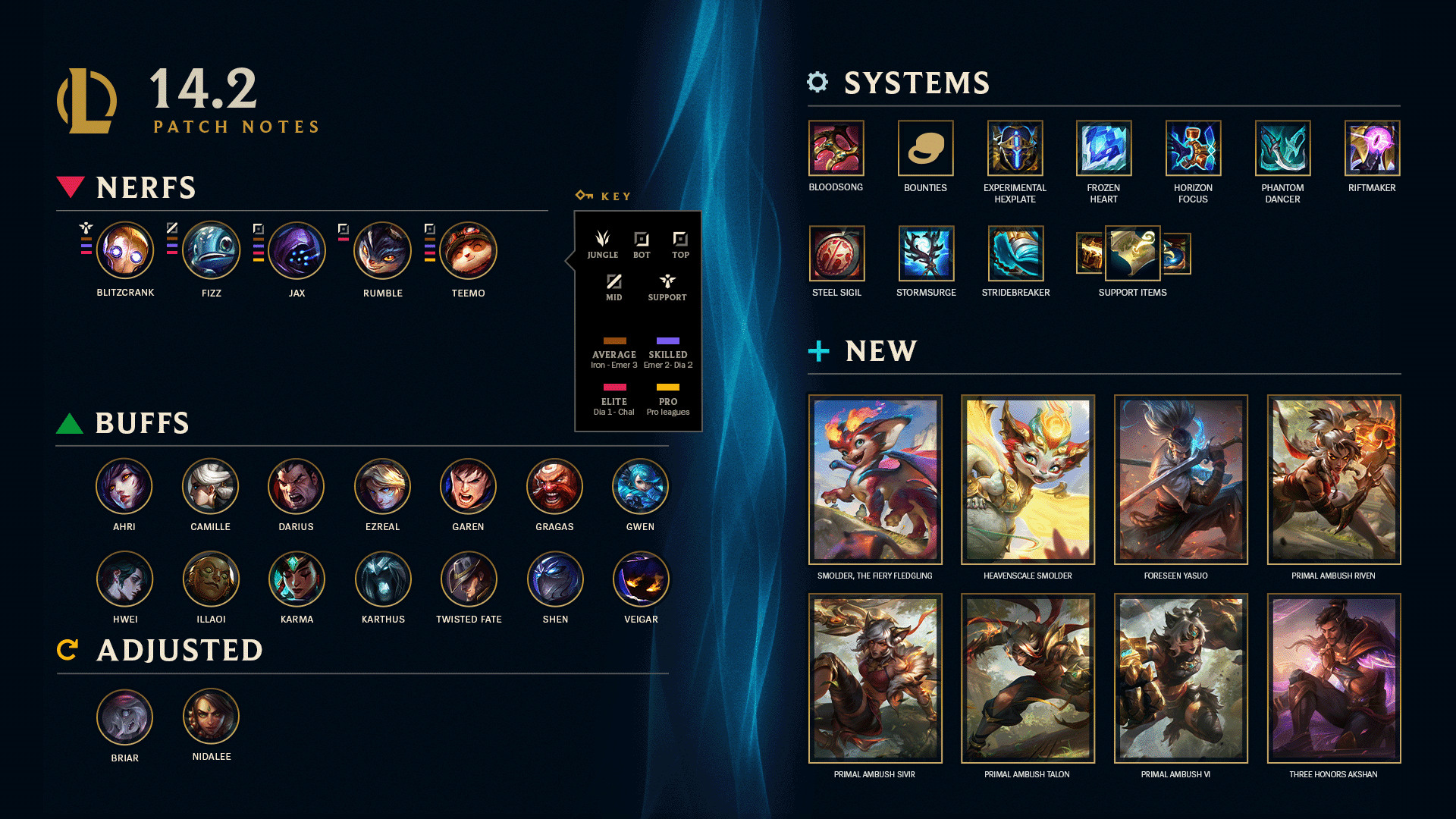 Creo Gaming