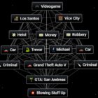 Wie man Grand Theft Auto V in Infinite Craft herstellt Creo Gaming