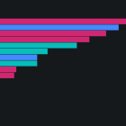 Call of Duty tops cheat-related searches among online games