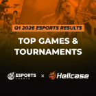 Top Esports Games & Tournaments by Viewership Q1 2026