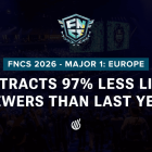FNCS 2026 Major 1 Europa: 97 % Zuschauereinbruch, schockierende Gründe enthüllt. FNCS 2026 Major 1 Europe: 97% Viewership Drop Explained