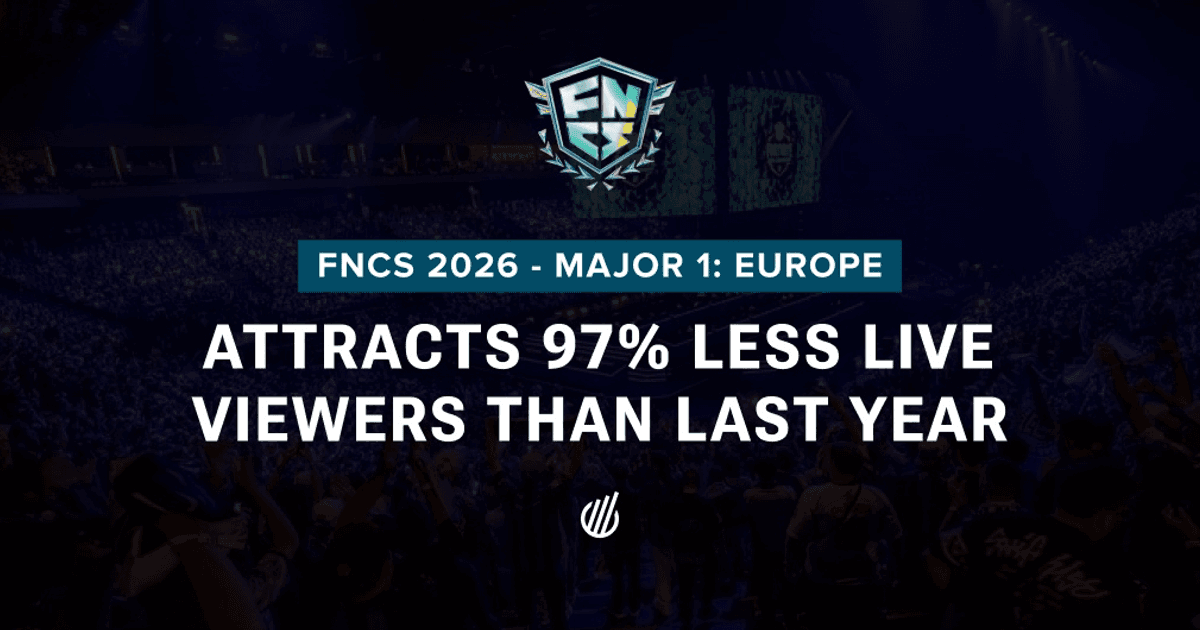 FNCS 2026 Major 1 Europe: 97% Viewership Drop Explained
